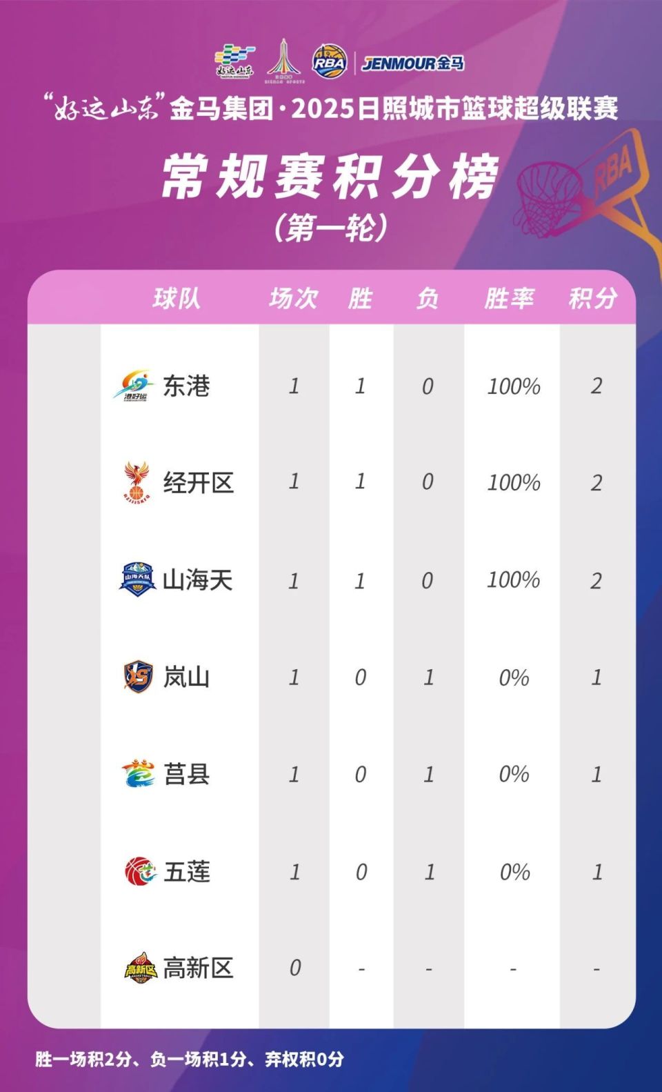 AA, 地点