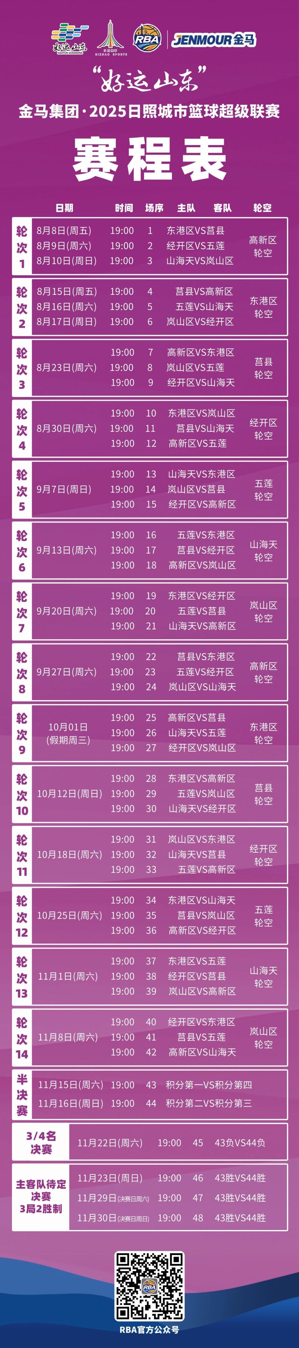 最终比分, 来源, HvO