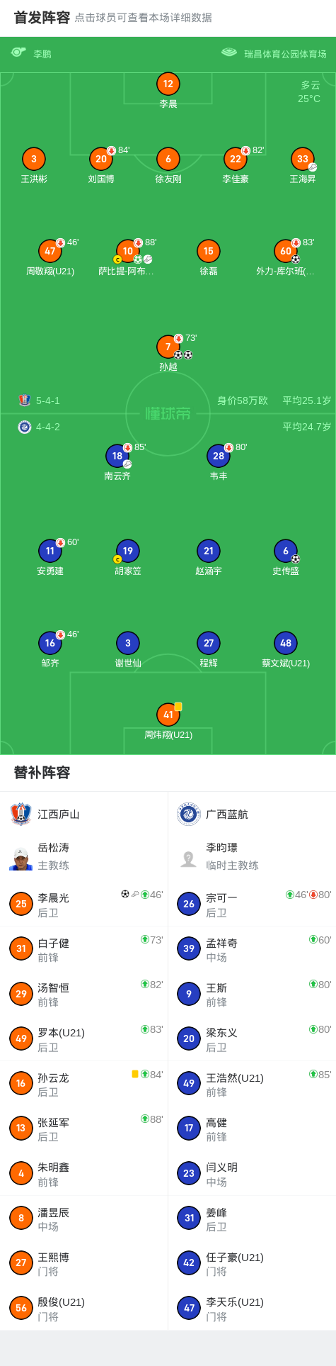 精彩瞬间, 级组