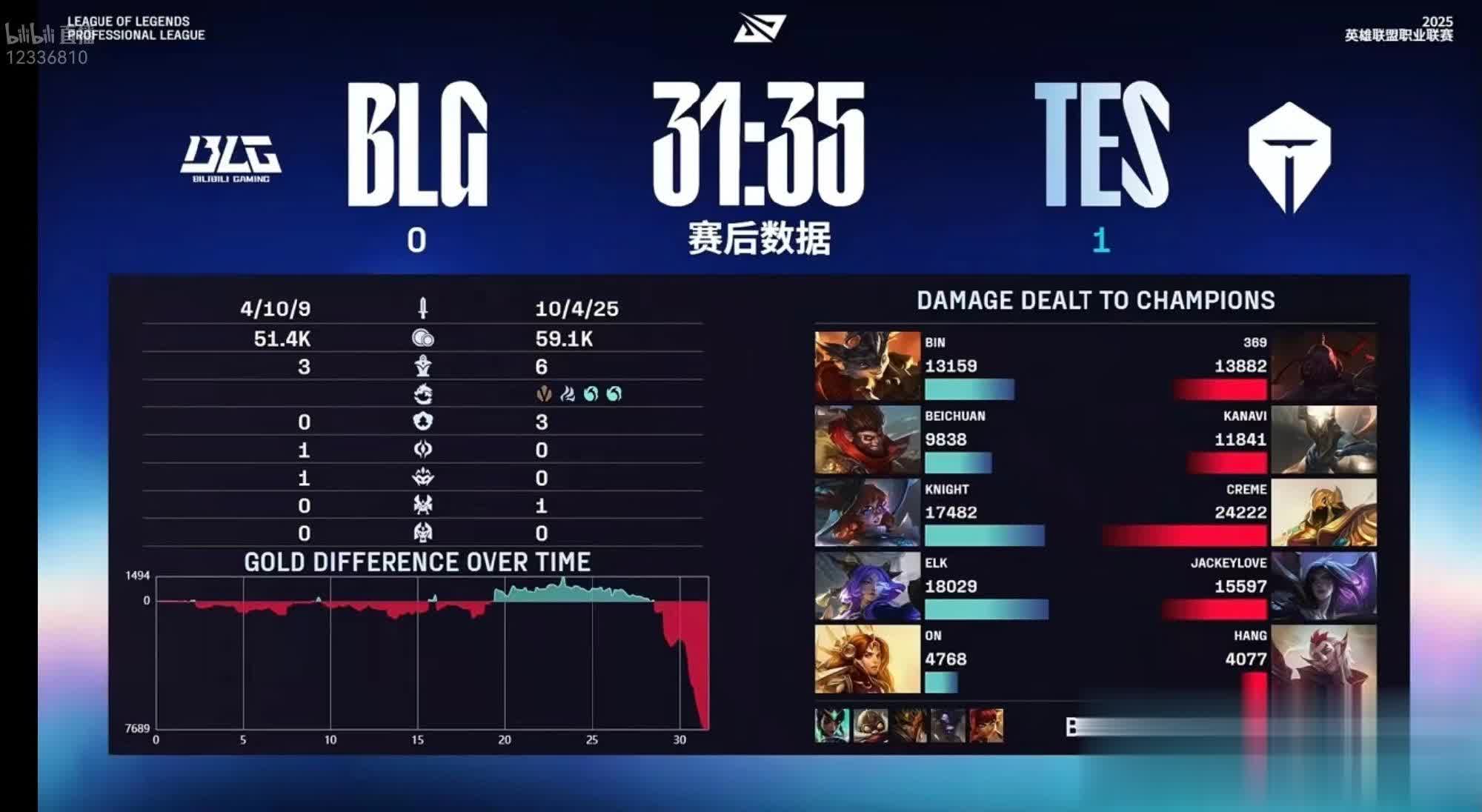 安蓓萨后, alt, ID 安蓓萨后, alt, ID